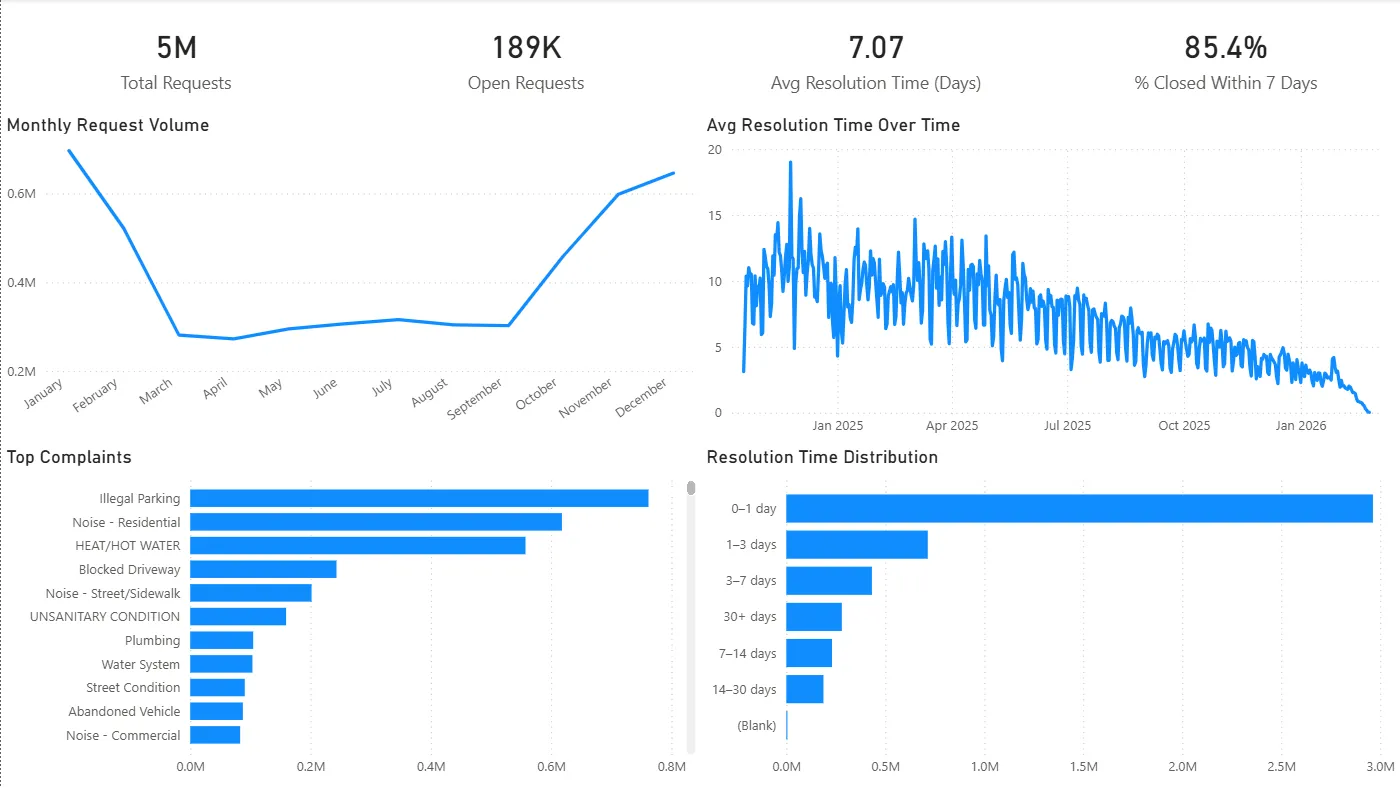 Agency Drill-Through