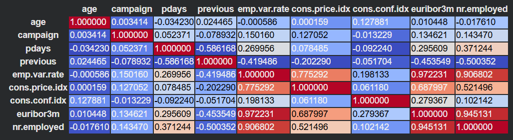 Correlation Heatmap