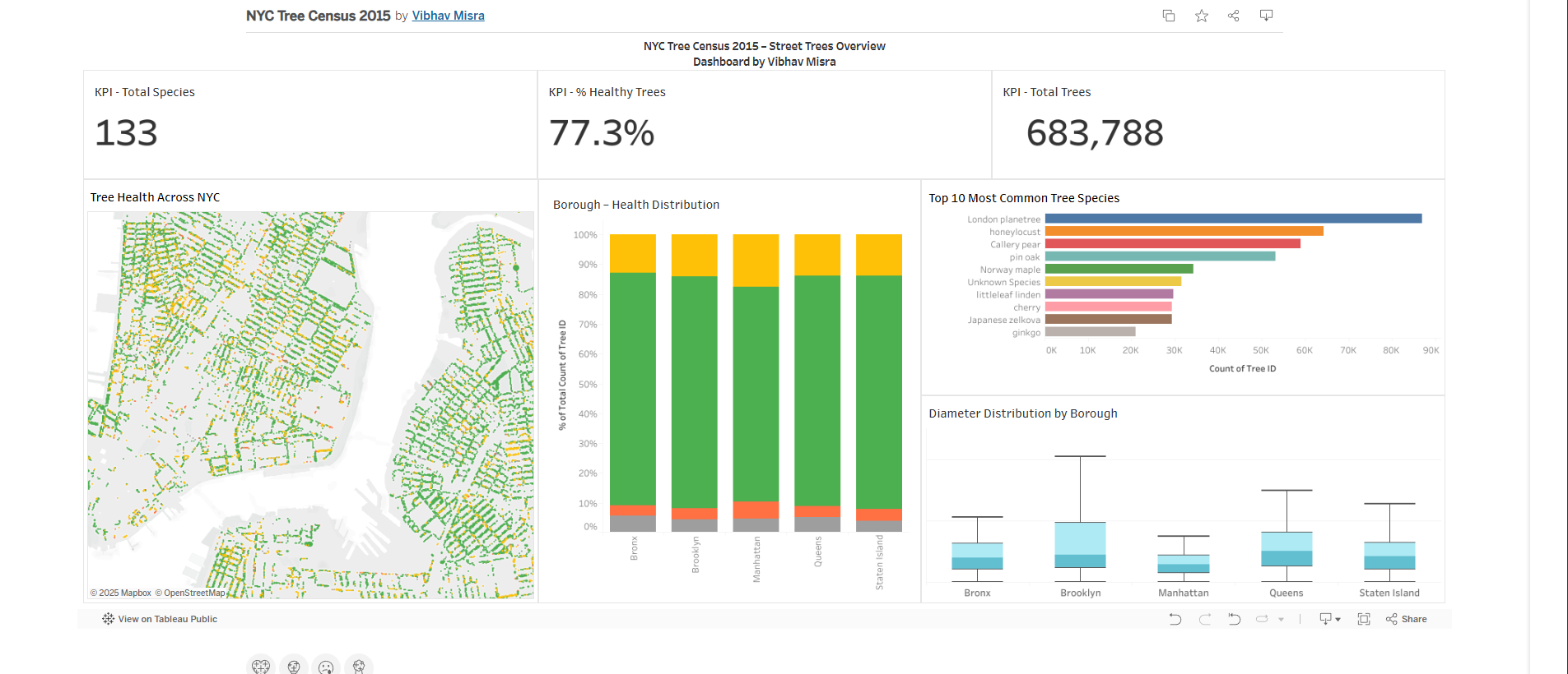 NYC Tree Census Explorer